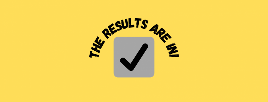 The+Results+Are+In%21+2020-2021+Student+Organization+Representatives